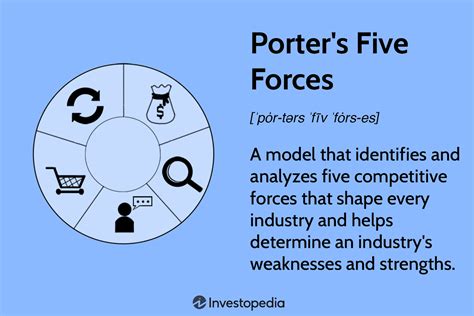 porter's five forces burberry|Porter's Five Forces Explained and How to Use the .